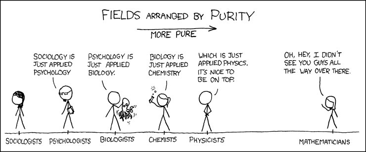Fields by Purity