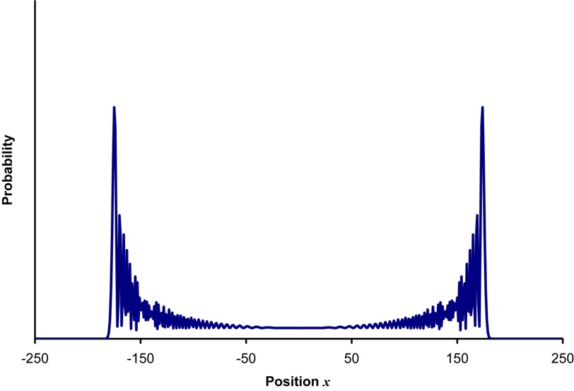 quantum walk distribution
