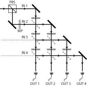 multiport interferometer