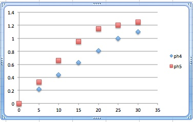 selcct data