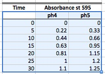 selcct data