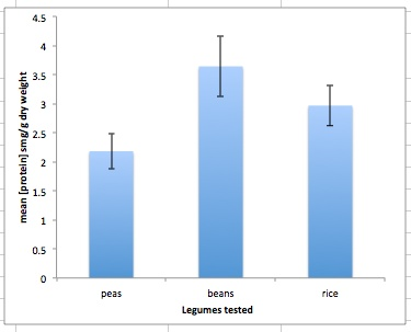 final graph