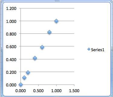 ribbonChart