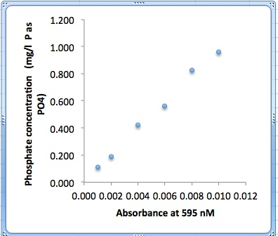 ribbonChart