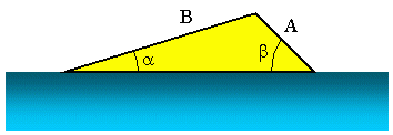 Launch angle of a ski ramp